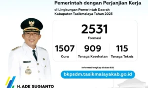 Cek 2.531 Formasi PPPK 2023 Pemda Kabupaten Tasikmalaya Formasi PPPK 2023 Pemda Kabupaten Tasikmalaya/ Instagram @sscasn.tasikkab