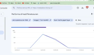 Ini 7 Penyebab Trafik Website Turun! Cek Apa Menimpa Kita Performa trafik yang menurun