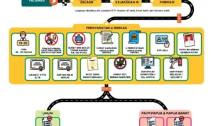 Alur Pendaftaran CPNS 2023 Untuk Formasi Penjaga Tahanan! (sumber:@biropegkejaksaan)