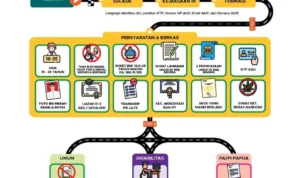 Alur Pendaftaran CPNS 2023 Untuk Formasi Petugas Barang Bukti!