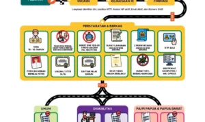 Alur Pendaftaran CPNS 2023 Untuk Formasi Pengelola Penanganan Perkara! (sumber: @biropegkejaksaan)