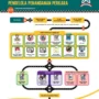 Alur Pendaftaran CPNS 2023 Untuk Formasi Pengelola Penanganan Perkara! (sumber: @biropegkejaksaan)