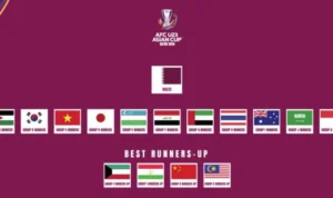 Kualifikasi Piala Asia U-23 2024 telah selesai digelar dan 16 tim lolos ke putaran final di Qatar