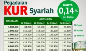 KUR Pegadaian untuk UMKM