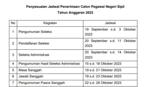 Jadwal CPNS Kejaksaan 2023, Cek Info Masa Sanggah dan SKD/ Tangkap Layar Web biropeg.kejaksaan.go.id