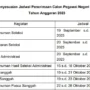 Jadwal CPNS Kejaksaan 2023, Cek Info Masa Sanggah dan SKD/ Tangkap Layar Web biropeg.kejaksaan.go.id
