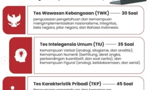 TWK Nasionalisme CPNS: Pengertian hingga PDF Contoh Materi Materi SKD CPNS Terdapat TWK Nasionalisme, Cek Berbagai PDF Materi Nasionalisme Berikut Ini Sebagai Referensi/ Intagram @kemenpanrb