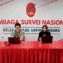 Lembaga Survei Nasional (LSN) merilis hasil survei terbaru tentang perkembangan elektabilitas pasangan calon (paslon) presiden dan wakil presiden serta partai politik tiga bulan jelang Pemilu 2024.