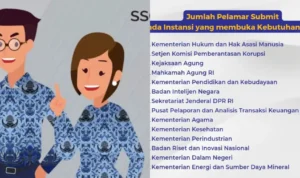 Cek Info Link Instansi dan Jadwal SKD CPNS 2023/ Kolase BKN