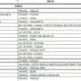 Cara Cek Jumlah Formasi PPPK 2023 di Statistik Pelamar CASN 2023/ Tangkap Layar Statistik Pelamar CASN/ BKN