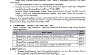 Pemkot Banjar Resmi Buka Lowongan Empat Jabatan Kepala Dinas