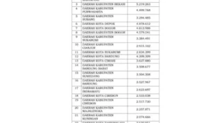 10 tahun Kota Banjar Jalan di Tempat, UMK Selalu Terendah di Jabar