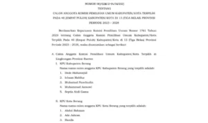 Berikut Pengumuman Nama Calon KPU Banjar, Ciamis, Pangandaran yang Terpilih