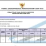 Link PDF Pengumuman Hasil Seleksi PPPK Guru Jawa Barat 2023, Cek Arti Kode Lengkap di Bawah Ini/ Tangkap Layar BKD Jawa Barat