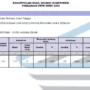 PDF Pengumuman Hasil Seleksi PPPK Guru Jawa Tengah 2023/ Tangkap Layar BKD Jawa Tengah
