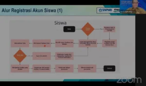 Alur Registrasi Akun Siswa SNPMB 2024/ Tangkap Layar YouTube SNPMB BPPP