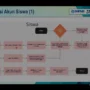 Alur Registrasi Akun Siswa SNPMB 2024/ Tangkap Layar YouTube SNPMB BPPP