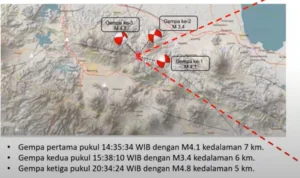 Penyebab Gempa di Sumedang adalah Sesar Aktif yang Belum Terpetakan/ Tangkap Layar YouTube Info BMKG