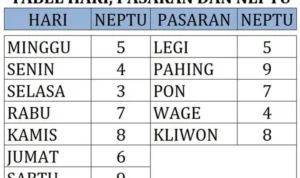 Cara Menghitung Weton bagi Orang Awam,