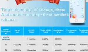 Terbongkar Skema Ponzi di Aplikasi BIT, Berikut Faktanya