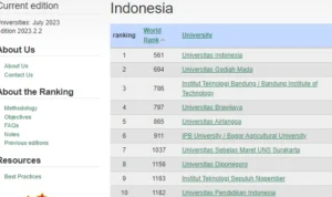 Daftar PTN Top 10 Versi Webometrics 2023, Bisa Jadi Referensi SNBP dan SNBT 2024/ Tangkap Layar Situr Webometrics