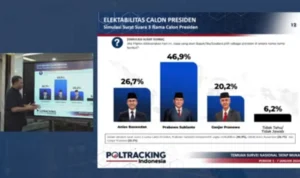 Publikasi survei Poltracking Indonesia yang juga disiarkan secara virtual, Jumat (19/1).