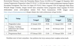 Pengumuman Pengusulan Lokasi P3-TGAI Tahun Anggaran 2024 / Tangkap Layar
