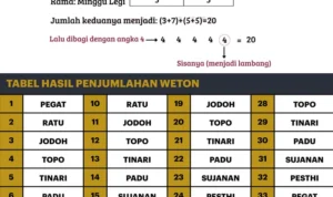Mengungkap Cara Menghitung Weton Jodoh,