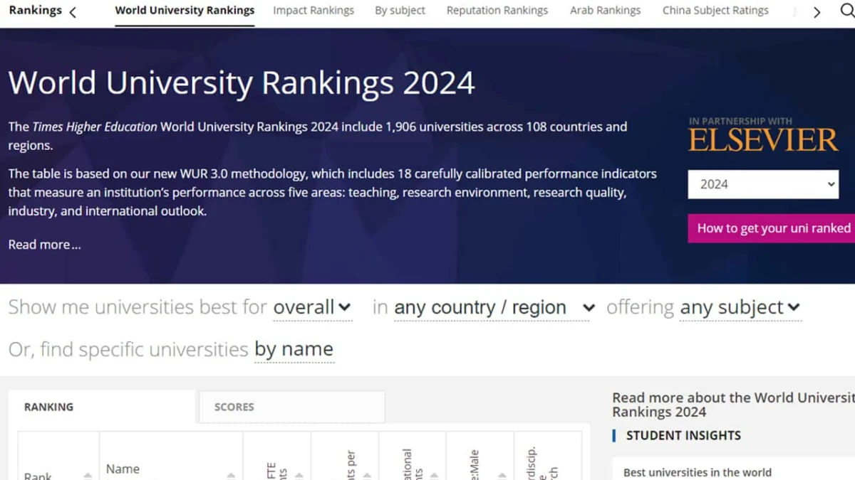 Daftar 12 Universitas Terbaik Dunia 2024