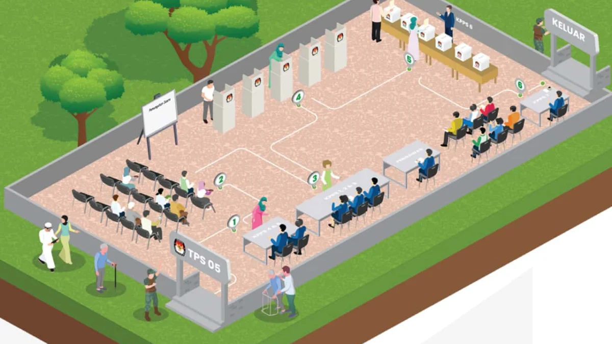 Tata Cara Memilih Pemilu 2024 Lengkap dengan Link PDF