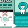 Quiz Cake Resume Viral di TikTok, Ada Poin Action Oriented, Ketahui Penjelasannya di Bawah Ini/ Tangkap Layar TikTok