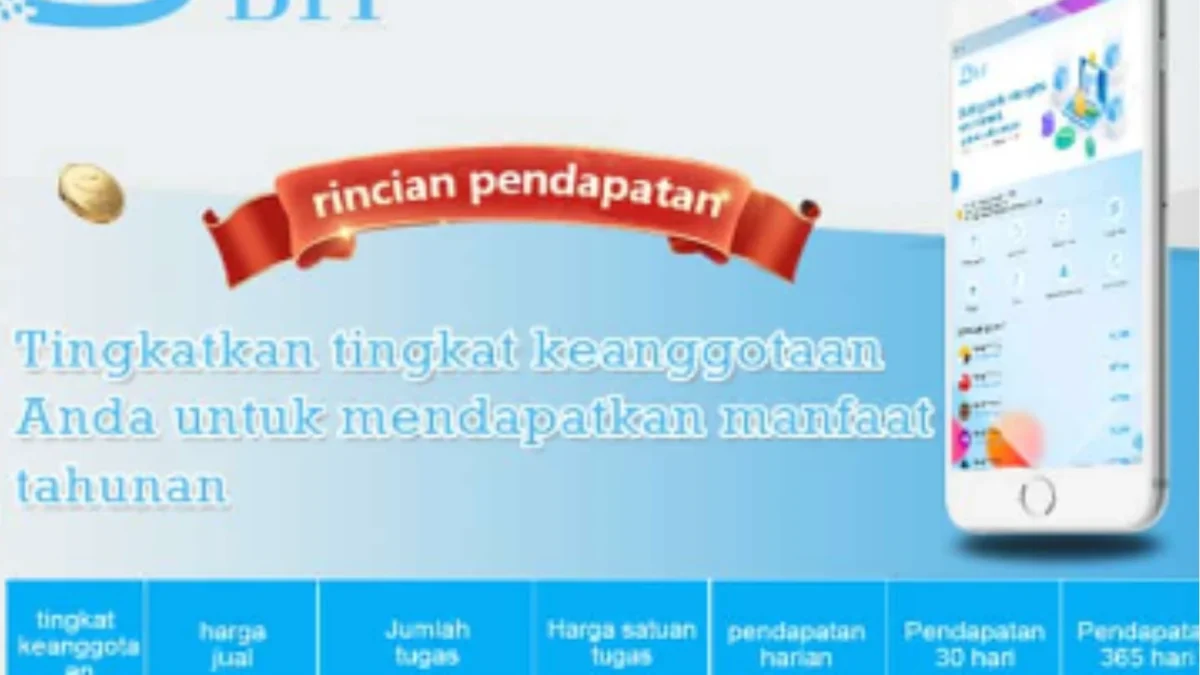 Aplikasi Investasi BIT Scam Hari Ini? Cek Faktanya Menurut Pakar