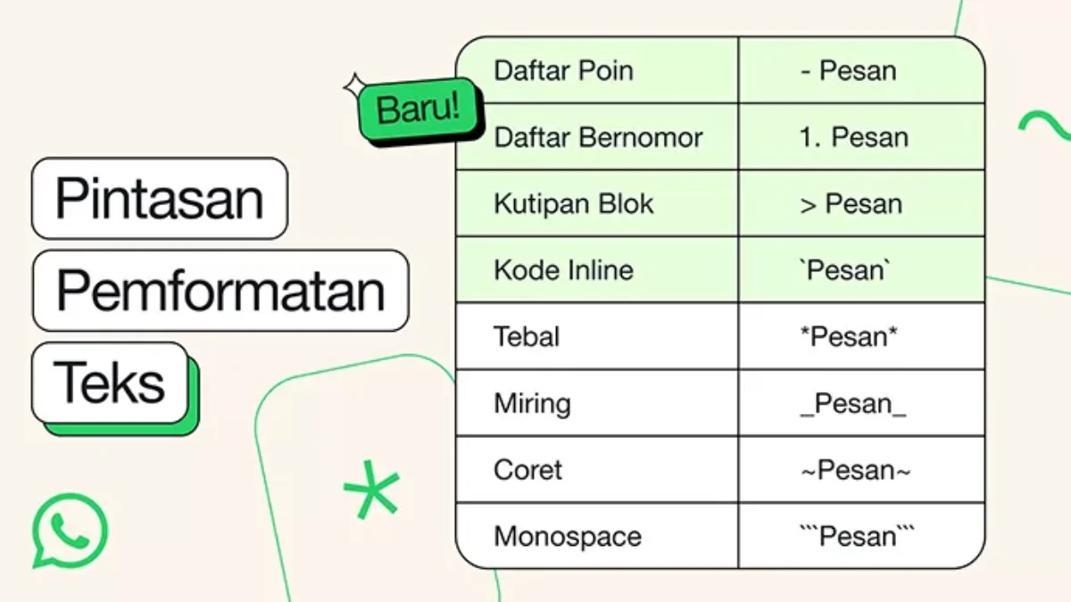 WhatsApp Resmi Tambah Format Teks Baru: Daftar Poin, Nomor, Kutipan, dan Kode Inline