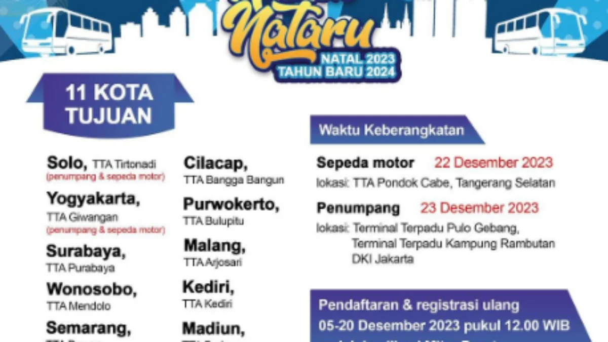 Tiket Mudik Gratis 2024 dari Kemenhub