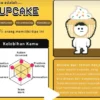 Hasil Test Cake Resume Warganet di TikTok Cupcake, Cek Link dan Cara Akasenya di Bawah Ini/ TikTok mei_lisieux