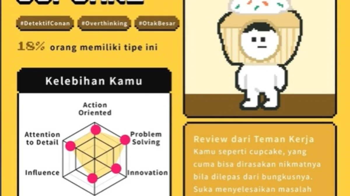 Hasil Test Cake Resume Warganet di TikTok Cupcake, Cek Link dan Cara Akasenya di Bawah Ini/ TikTok mei_lisieux