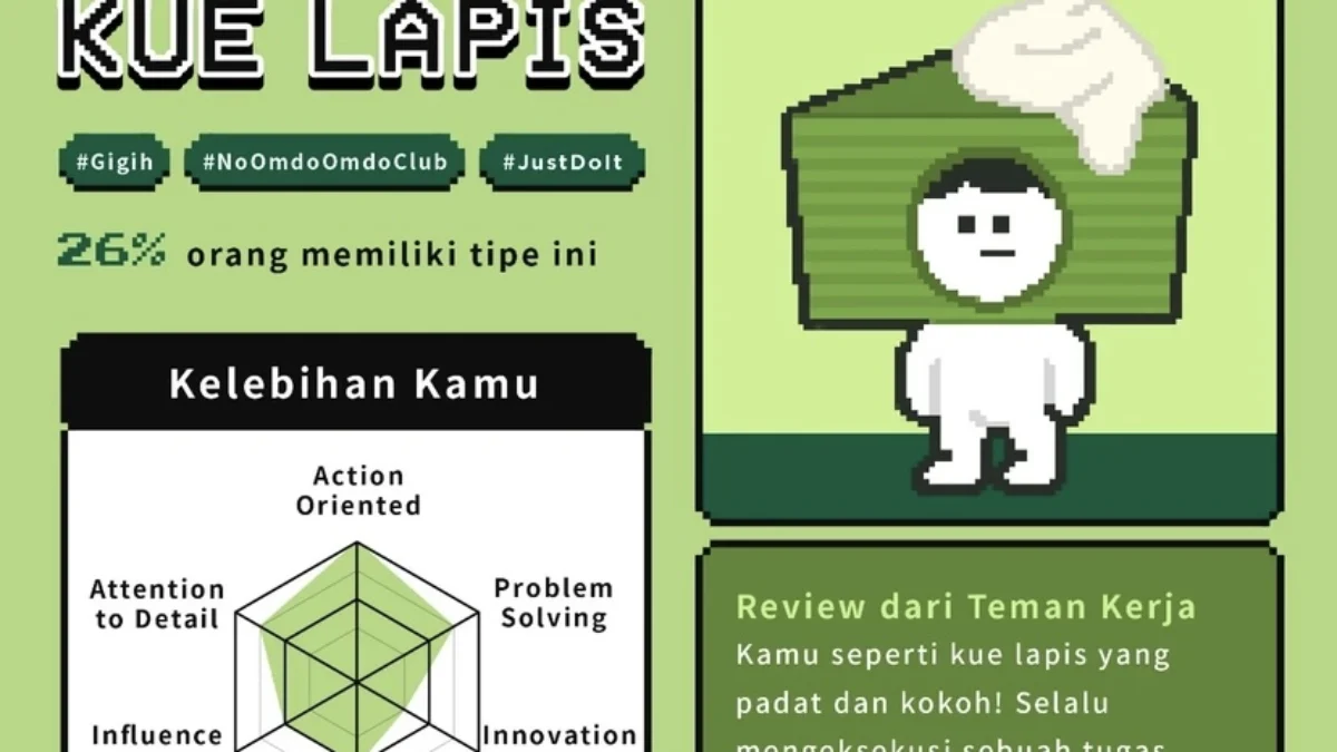 What Cake R U? Yuk Ikuti Tes Cake Resume Viral TikTok, Ini Linknya What Cake R U? Yuk Ikuti Tes Cake Resume Viral TikTok, Ini Linknya