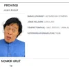 Foto yang dipakai Komeng dalam surat suara DPD RI wilayah Jabar.