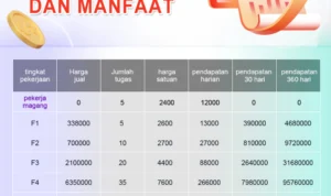 Skema Penipuan Aplikasi IFC, Apakah Benar Menghasilkan Uang atau Hanya Modus Penipuan?