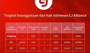 Apakah Aplikasi CJ Affiliate Masih Membayar? Detik-detik Terakhir Sebelum Kabur