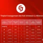Apakah Aplikasi CJ Affiliate Masih Membayar? Detik-detik Terakhir Sebelum Kabur