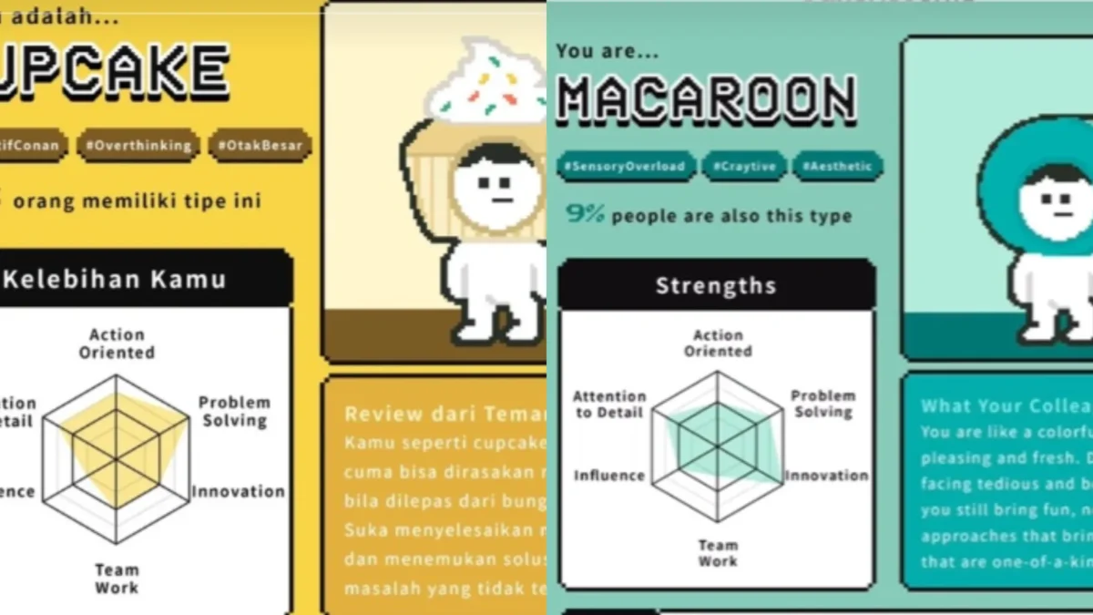 Link QUIZ Cake Resume Tren TikTok 2024: Cupcake, Kue Bolu atau Macaroon? Cek Cara Mainnya Link Quiz Cake Resume Tren TikTok Terbaru 2024/ Kolase TikTok cel77zz dan straightbullshit