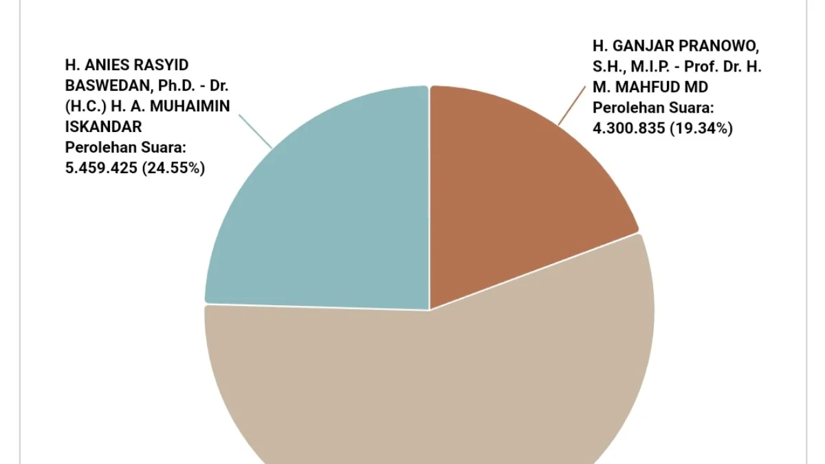Cara Cek Real Count KPU Pemilu 2024 Lewat HP Cara Cek Real Count KPU Pemilu 2024 Lewat HP