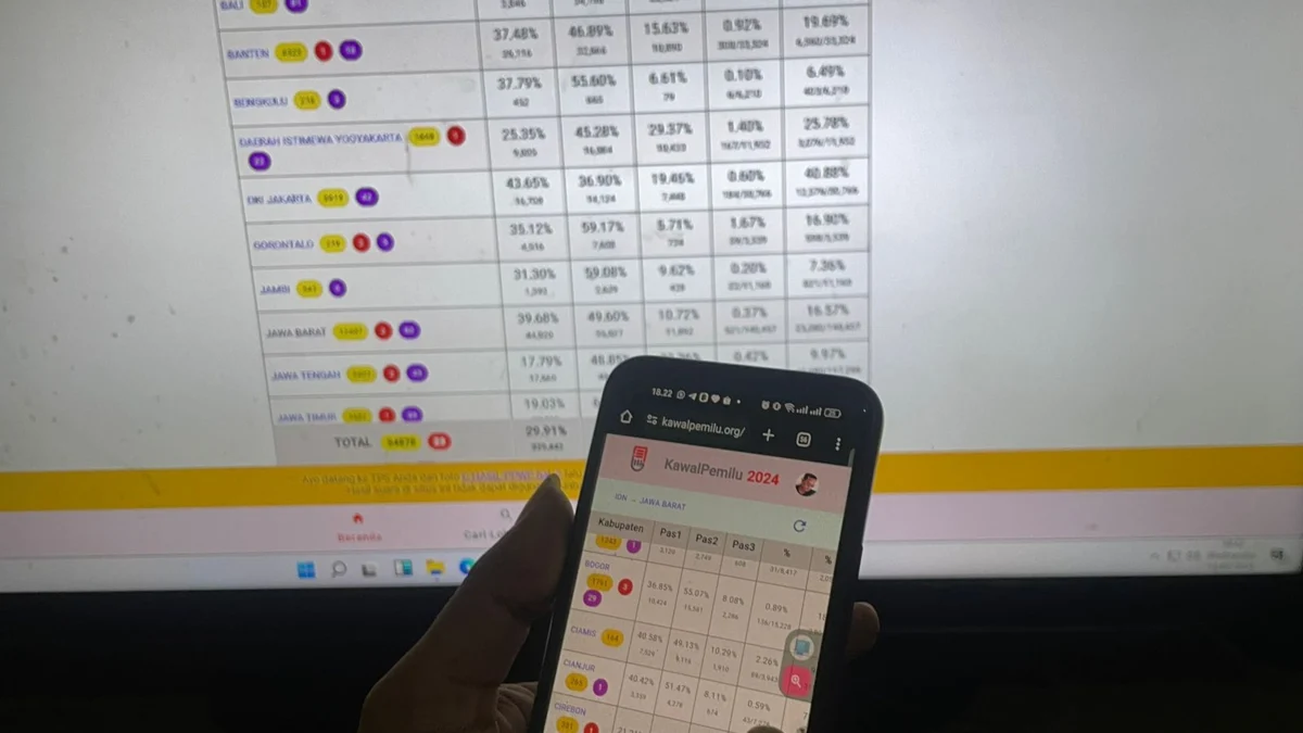Tabulasi Data Sirekap KPU KBB Sementara, Prabowo-Gibran Unggul di 7 Kecamatan Warga saat mengakses website Sirekap KPU Kabupaten Bandung Barat (KBB), Rabu (14/2).