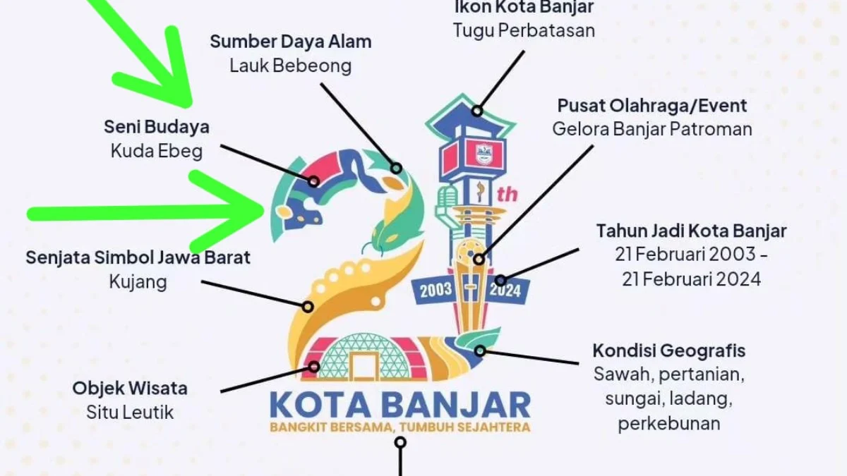 Konsep Logo HUT ke 21 Kota Banjar memuat konsep seni budaya Kuda Ebeg milik hak paten Kabupaten Banyumas pasa bagian atas angka duanya. (Isitmewa)