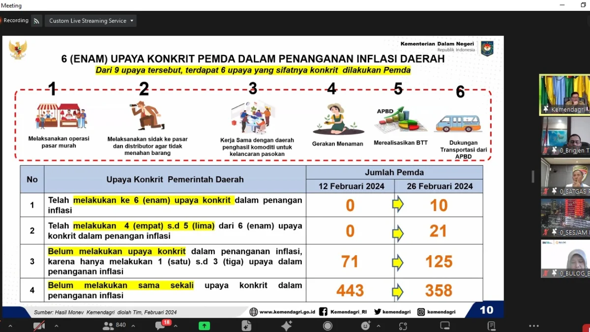 Irjen Kemendagri Minta Pemda Koordinasi dengan Bulog Bantu Salurkan Beras SPHP