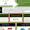 Workaholic dalam Kuis Cake Resume, Cari Tahu Artinya di Bawah Ini/ Tangkap Layar TikTok
