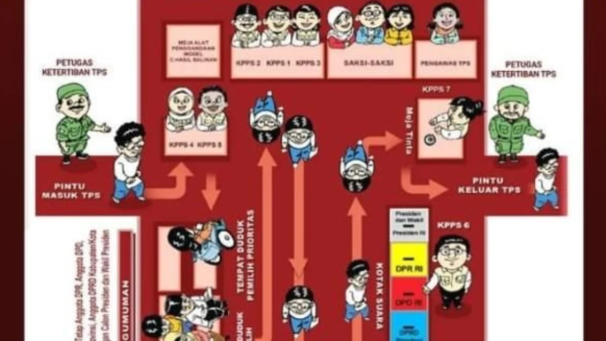 Gambar Denah dan Tata Letak TPS Pemilu 2024 Resmi dari KPU Gambar Denah dan Tata Letak TPS Pemilu 2024 Menurut Aturan Resmi KPU