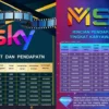 Tabel kematian Aplikasi SKY dan MSL