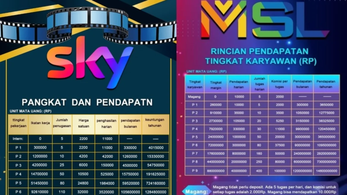 Tabel kematian Aplikasi SKY dan MSL